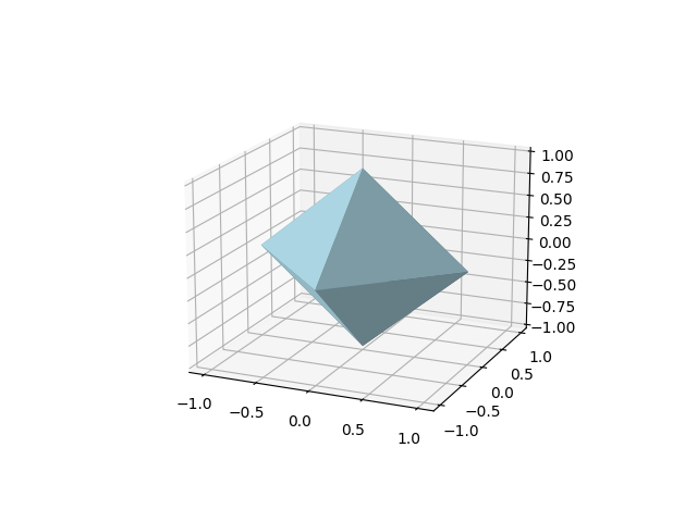 fig 16